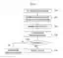 Fig. 06 - Method and apparatus for transmitting/receiving in mobile wireless network