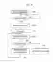 Fig. 07 - Method and apparatus for transmitting/receiving in mobile wireless network