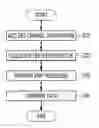 Fig. 01 - Apparatus and method for transmitting/receiving data in communication system