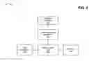 Fig. 05 - Autonomous network access congestion and collision control