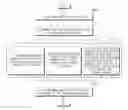 Fig. 01 - System and method for receiving MBMS broadcasting service