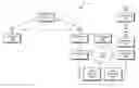 Fig. 01 - PHYSICAL LAYER COMMUNICATION PROTOCOL FOR USE IN WIRELESS NETWORKS WITH RELAYS