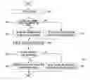 Fig. 01 - Method of transmitting small amount of uplink data and method of receiving small amount of uplink data