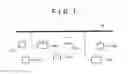 Fig. 02 - Communication system, a communication method, and a communication apparatus with clear to send signal frame