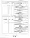 Fig. 12 - Method and apparatus for bandwidth allocation for cognitive radio networks
