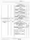 Fig. 15 - Method and apparatus for bandwidth allocation for cognitive radio networks