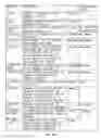 Fig. 26 - Method and apparatus for bandwidth allocation for cognitive radio networks