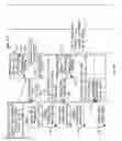Fig. 40 - Method and apparatus for bandwidth allocation for cognitive radio networks