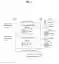 Fig. 02 - Method and apparatus for requesting bandwidth in a wireless communication system