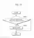 Fig. 23 - ACCESS POINT TERMINAL, WIRELESS COMMUNICATION TERMINAL, WIRELESS COMMUNICATION SYSTEM, WIRELESS COMMUNICATION METHOD, PROGRAM AND INTEGRATED CIRCUIT