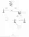 Fig. 13 - DISTRIBUTED ARCHITECTURE FOR SECURITY KEYS DERIVATION IN SUPPORT OF NON-INVOLVED CORE NETWORK HANDOVER
