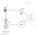 Fig. 01 - Methods and apparatus for use in initiating vertical handover based on comparative evaluation of WLAN and WWAN signal qualities