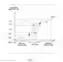 Fig. 06 - Methods and apparatus for use in initiating vertical handover based on comparative evaluation of WLAN and WWAN signal qualities