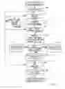 Fig. 10 - Methods and apparatus for use in initiating vertical handover based on comparative evaluation of WLAN and WWAN signal qualities