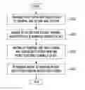 Fig. 01 - METHOD OF RETRANSMITTING AND RECEIVING PACKETS IN HETEROGENEOUS NETWORK ENVIRONMENT