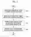 Fig. 02 - METHOD OF RETRANSMITTING AND RECEIVING PACKETS IN HETEROGENEOUS NETWORK ENVIRONMENT