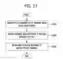 Fig. 13 - METHOD OF RETRANSMITTING AND RECEIVING PACKETS IN HETEROGENEOUS NETWORK ENVIRONMENT
