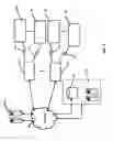 Fig. 04 - Vehicle with mobile router
