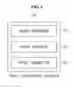 Fig. 03 - Packet transmission system based on wireless personal area network and method thereof