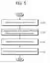 Fig. 06 - APPARATUS AND METHOD FOR ACQUIRING SYNCHRONIZATION IN WIRELESS COMMUNICATION SYSTEM