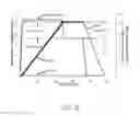 Fig. 09 - Systems and methods to improve performance of TCP over large bandwidth-delay-product networks