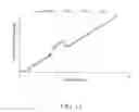 Fig. 16 - Systems and methods to improve performance of TCP over large bandwidth-delay-product networks