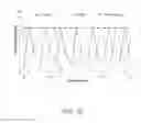 Fig. 21 - Systems and methods to improve performance of TCP over large bandwidth-delay-product networks