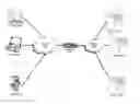 Fig. 01 - Systems and methods for VLAN tagging via cloud bridge