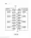 Fig. 04 - Methods and apparatus for redundancy associated with a fibre channel over ethernet network