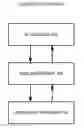 Fig. 01 - Queue speed-up by using multiple linked lists