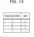 Fig. 14 - COMMUNICATION APPARATUS, RELAY APPARATUS, AND NETWORK SYSTEM