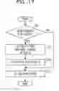 Fig. 19 - COMMUNICATION APPARATUS, RELAY APPARATUS, AND NETWORK SYSTEM