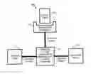 Fig. 01 - Communications network with smart card