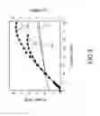 Fig. 04 - Vertical-cavity surface-emitting laser device having relief structure