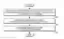Fig. 01 - Apparatus and method for frame synchronization in satellite communication system
