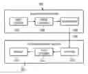Fig. 01 - 3:2 pull down detection in video