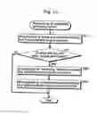 Fig. 28 - Field/frame adaptive decoding with field/frame index