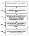 Fig. 01 - Mode dependent scanning of coefficients of a block of video data