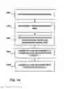 Fig. 11 - Mode dependent scanning of coefficients of a block of video data