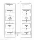 Fig. 01 - USING A MOST PROBABLE SCANNING ORDER TO EFFICIENTLY CODE SCANNING ORDER INFORMATION FOR A VIDEO BLOCK IN VIDEO CODING