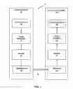 Fig. 02 - USING A MOST PROBABLE SCANNING ORDER TO EFFICIENTLY CODE SCANNING ORDER INFORMATION FOR A VIDEO BLOCK IN VIDEO CODING