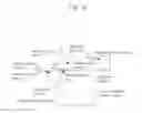 Fig. 32 - Image coding method of coding a current picture with prediction using one or both of a first reference picture list including a first current reference picture for a current block and a second reference picture list including a second current reference picture for the current block