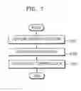 Fig. 06 - Method of and apparatus for estimating motion vector based on sizes of neighboring partitions, encoder, decoding, and decoding method