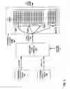 Fig. 06 - VARIABLE LENGTH CODING OF VIDEO BLOCK COEFFICIENTS