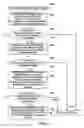 Fig. 11 - EFFICIENTLY CODING SCANNING ORDER INFORMATION FOR A VIDEO BLOCK IN VIDEO CODING