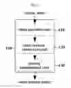 Fig. 03 - FAST MATCHING SYSTEM FOR DIGITAL VIDEO