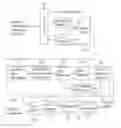 Fig. 01 - Digital broadcasting system and method of processing data