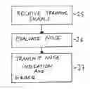 Fig. 01 - Method and apparatus for vectored data communication