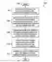 Fig. 01 - Channel estimation based on long training symbol with doubled cyclic prefix