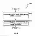Fig. 09 - GFSK modulator and a method for reducing residual frequency modulation and a digital enhanced cordless telecommunication transmitter including the GFSK modulator